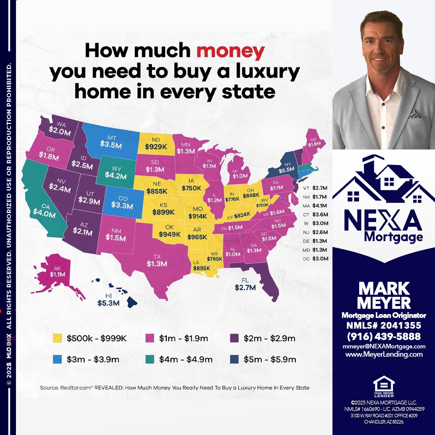 HOW MUCH MONEY - Mark Meyer -Mortgage Loan Originator