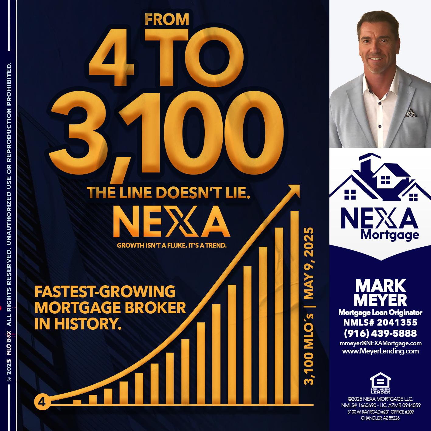 from 4 to 3,100 MLO´s - Mark Meyer -Mortgage Loan Originator