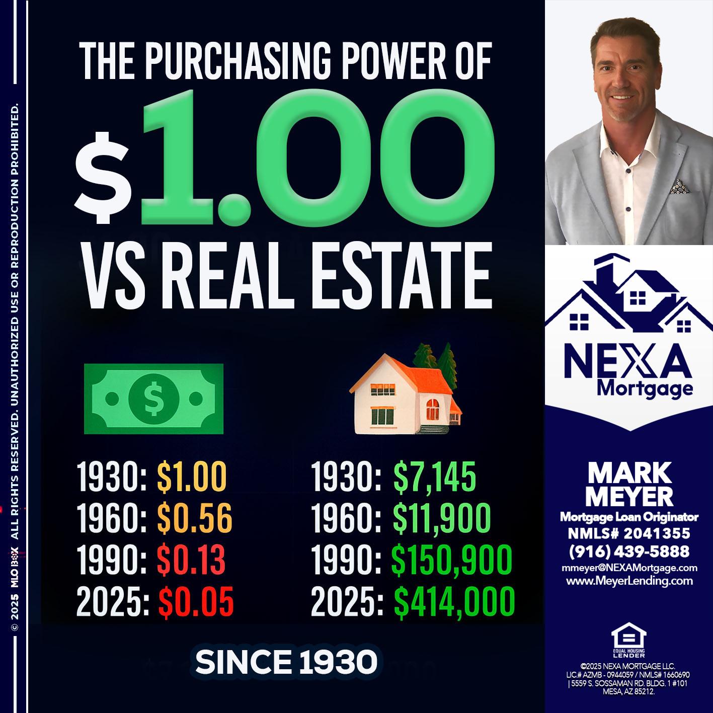 THE PURCHASING - Mark Meyer -Mortgage Loan Originator