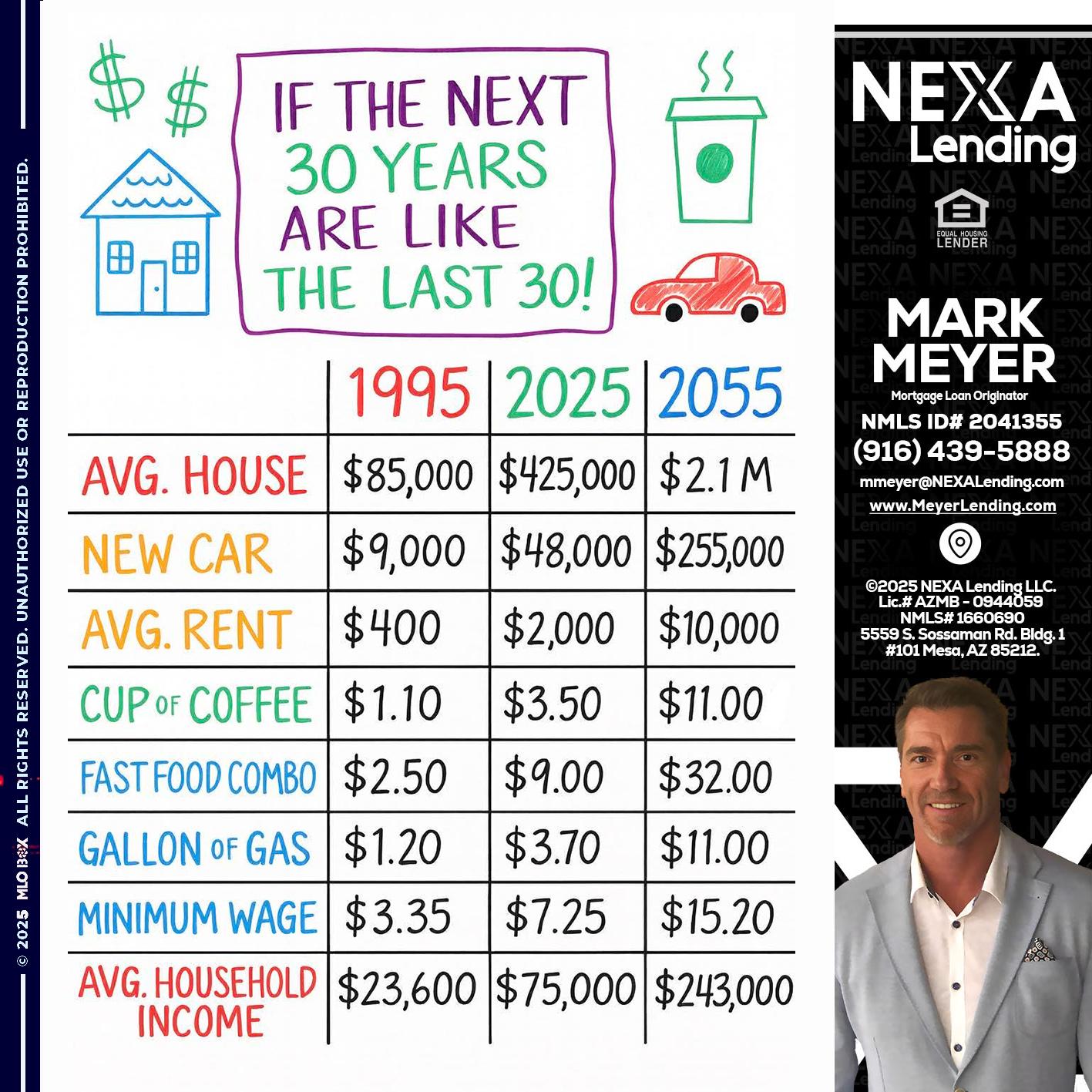 in the next 30 years - Mark Meyer -Mortgage Loan Originator
