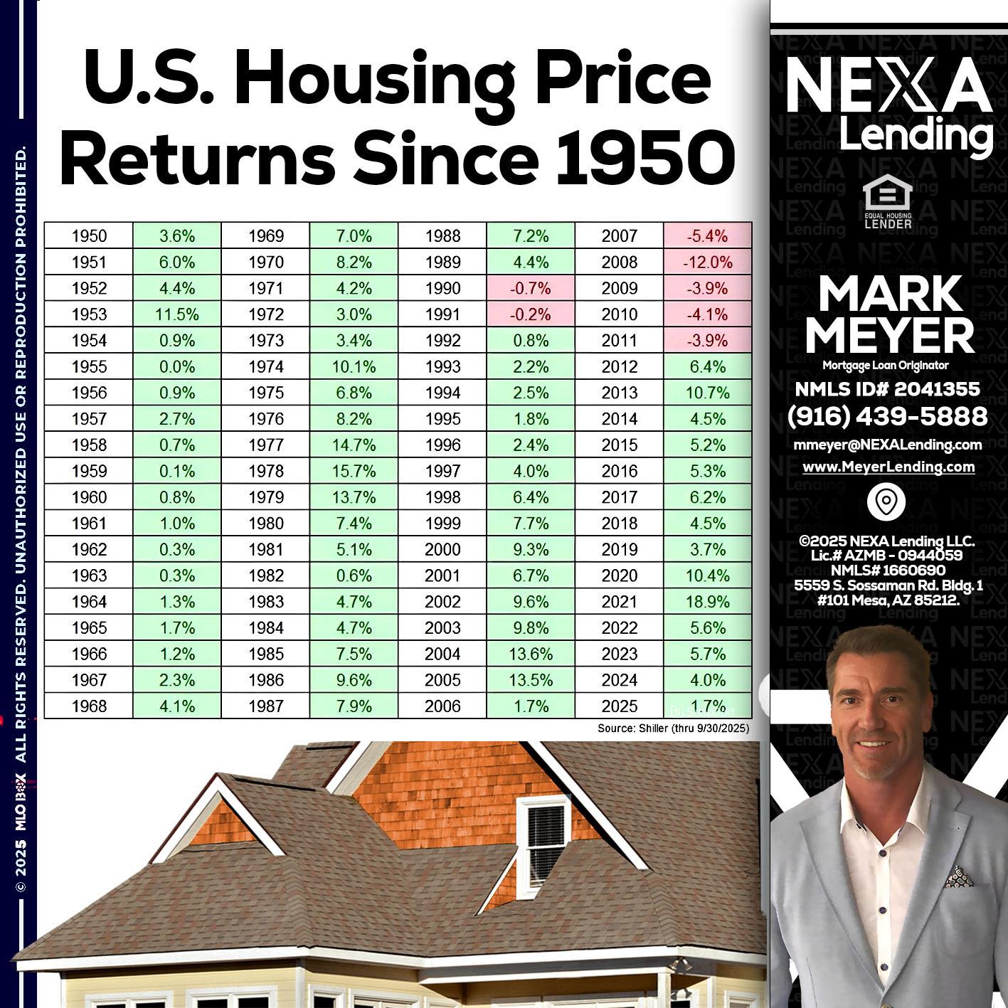 us housing price - Mark Meyer -Mortgage Loan Originator