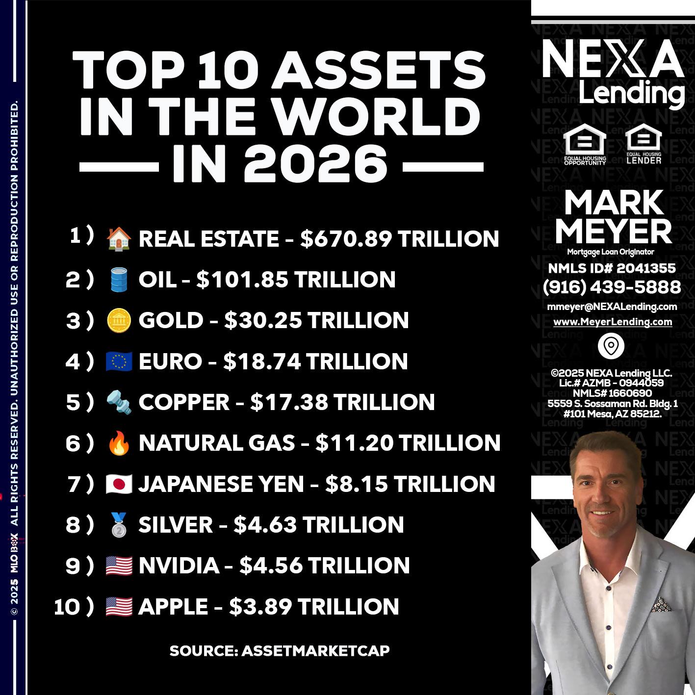 top 10 - Mark Meyer -Mortgage Loan Originator