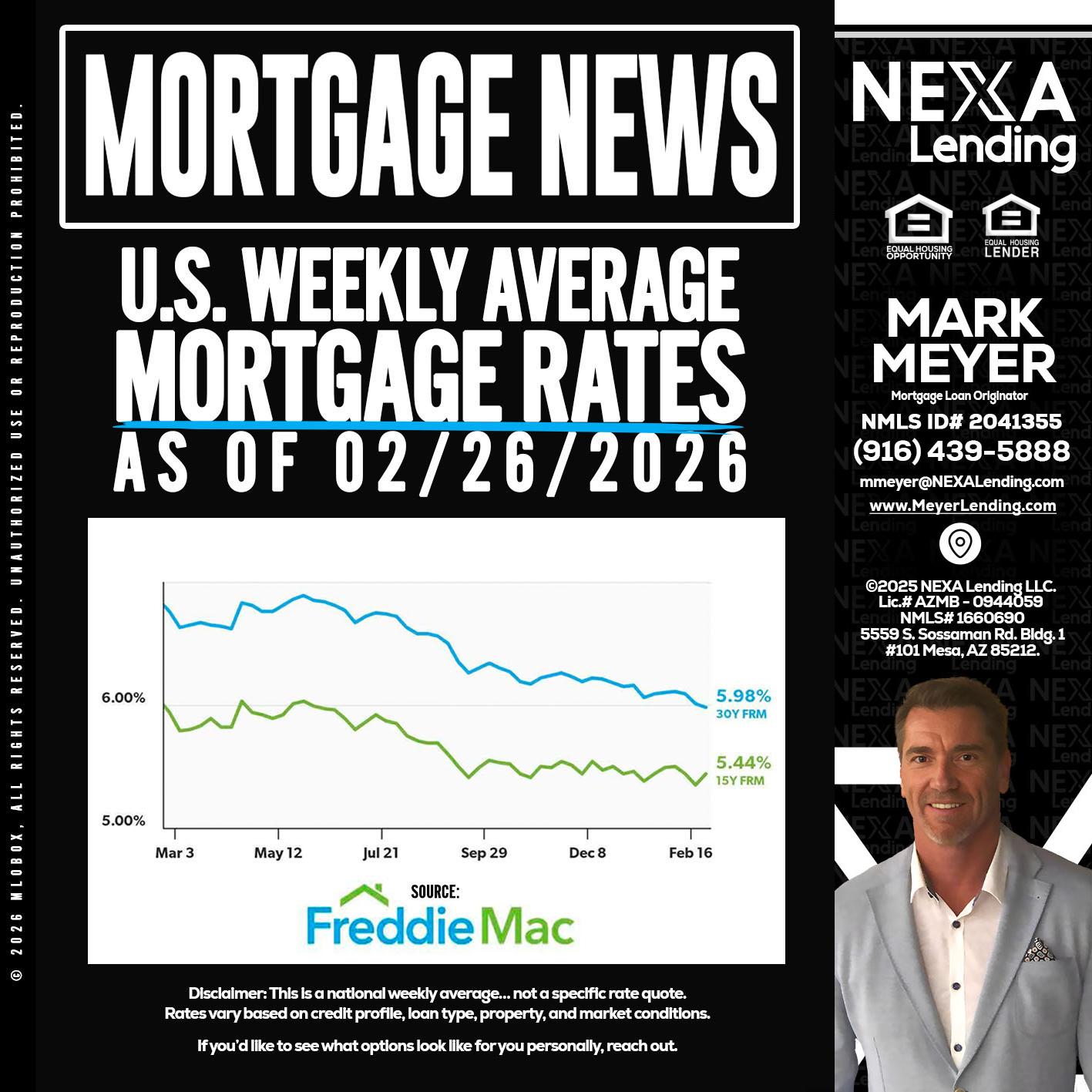 mortgage news - Mark Meyer -Mortgage Loan Originator