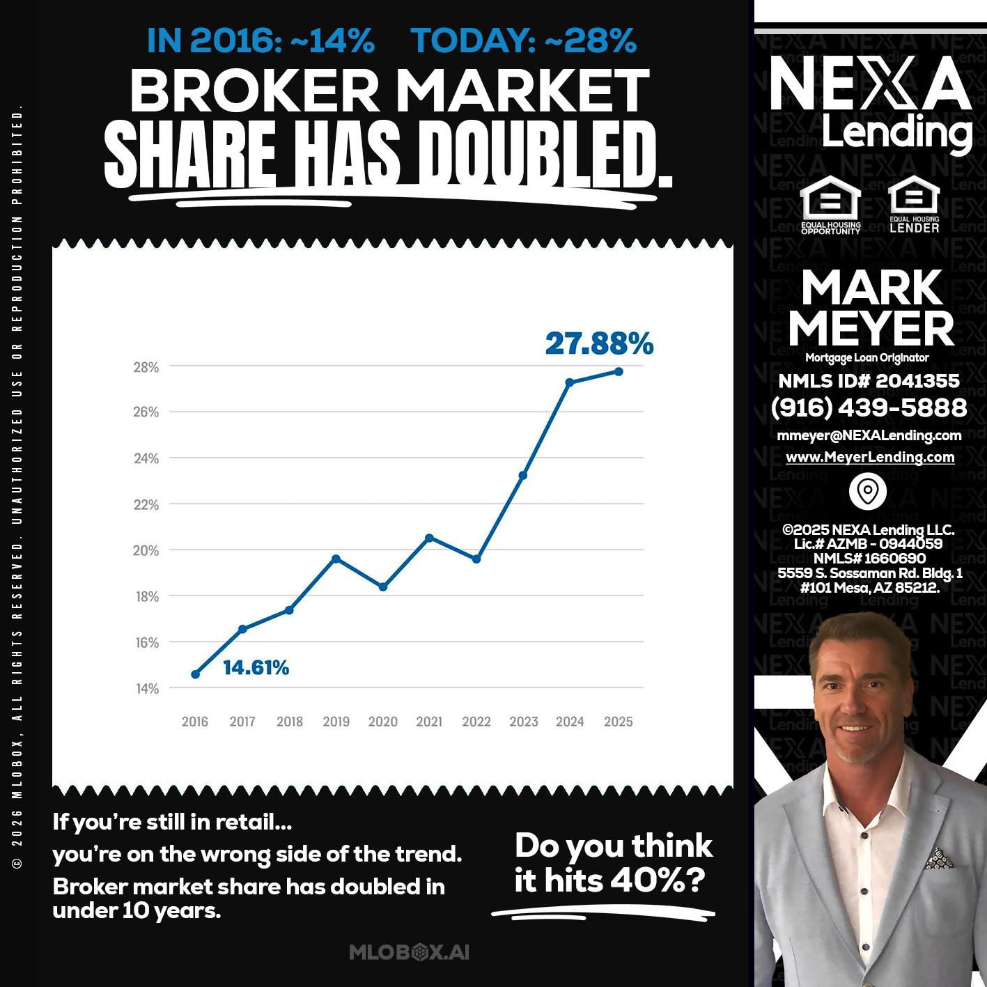 BROKER MARKET - Mark Meyer -Mortgage Loan Originator