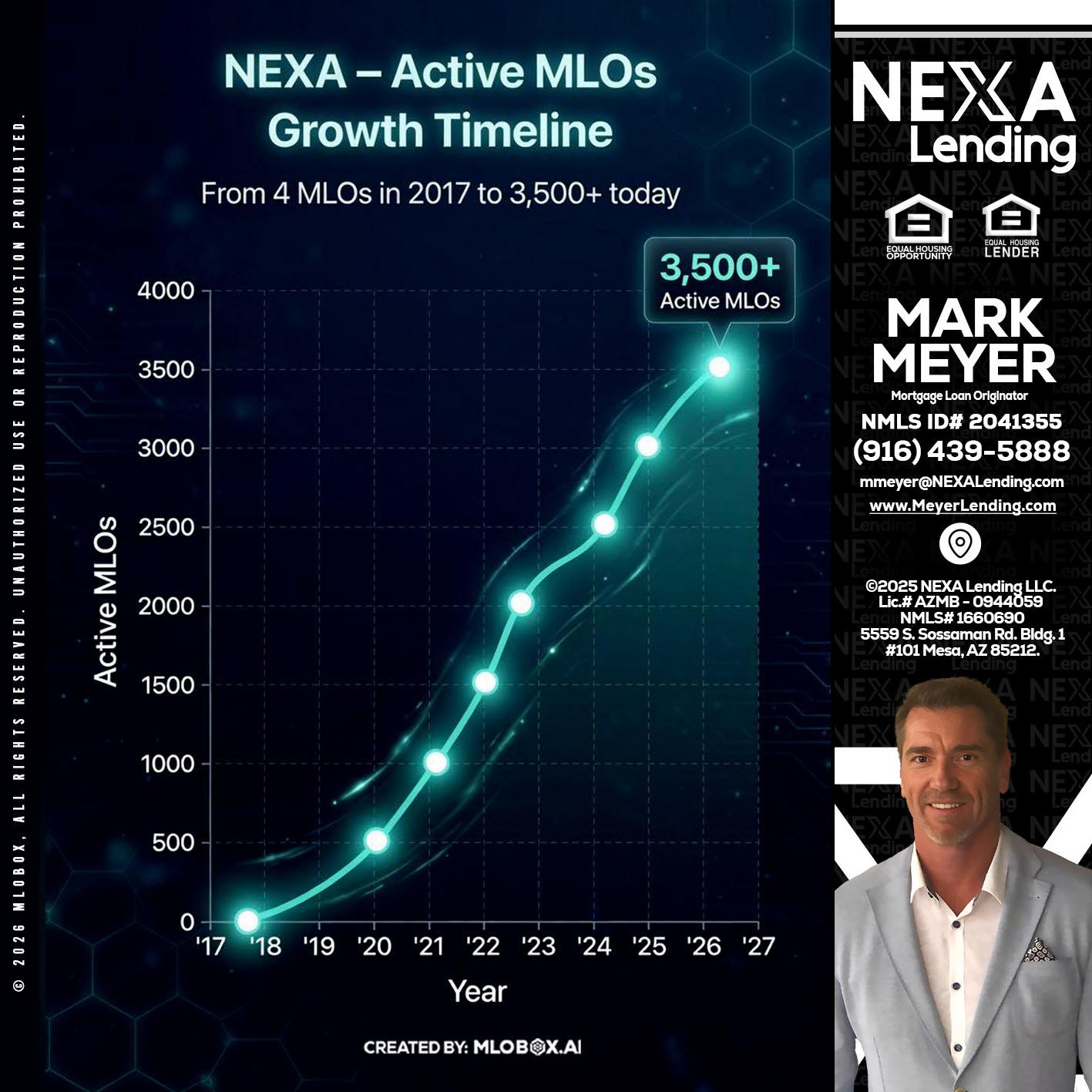 3500 MLOs - Mark Meyer -Mortgage Loan Originator